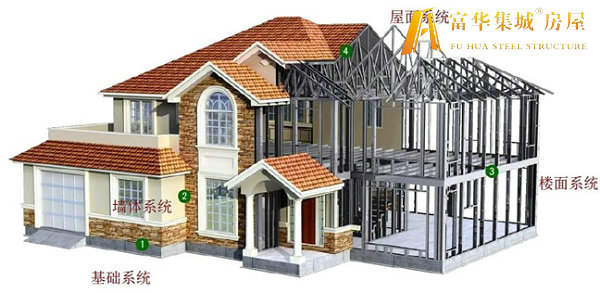 岳阳轻钢房屋的建造过程和施工工序